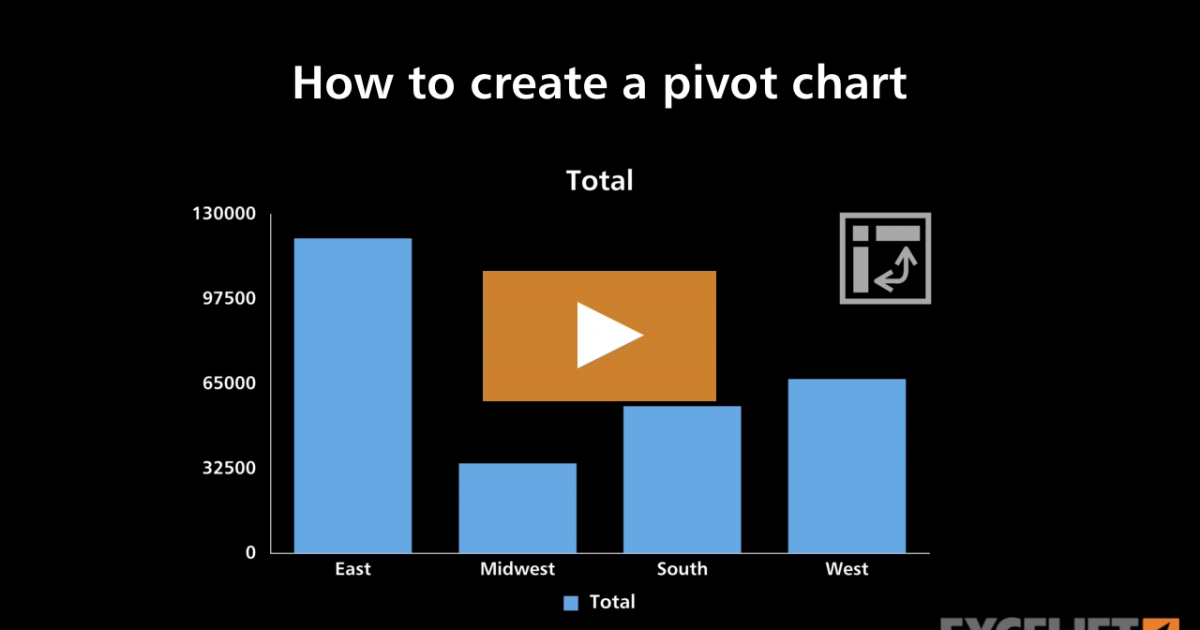 how-to-create-a-pivot-chart-2016-video-exceljet